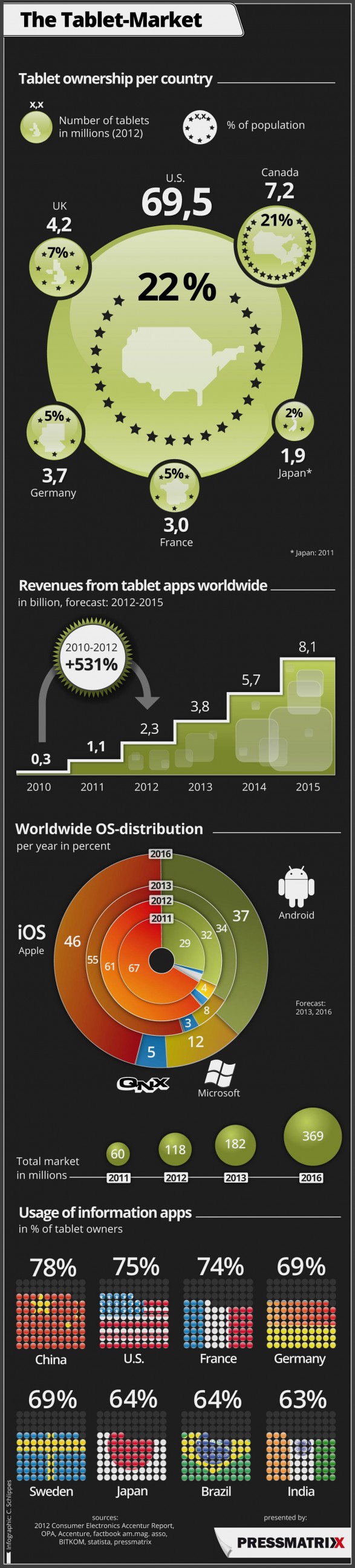 the-tablet-market_506964d3c3b60_w587